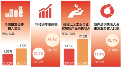 十九大代表熱議創(chuàng)新驅(qū)動(dòng)發(fā)展